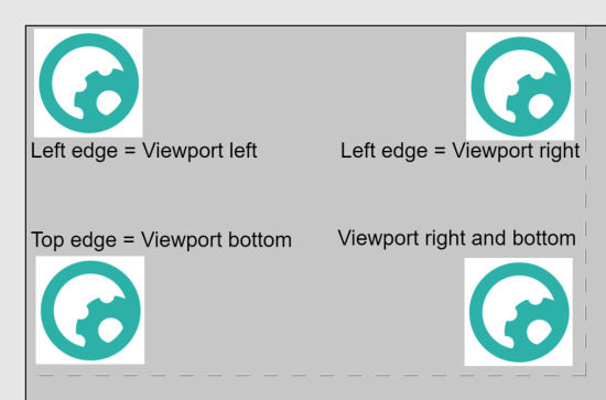 Positioning anchored objects in the layout